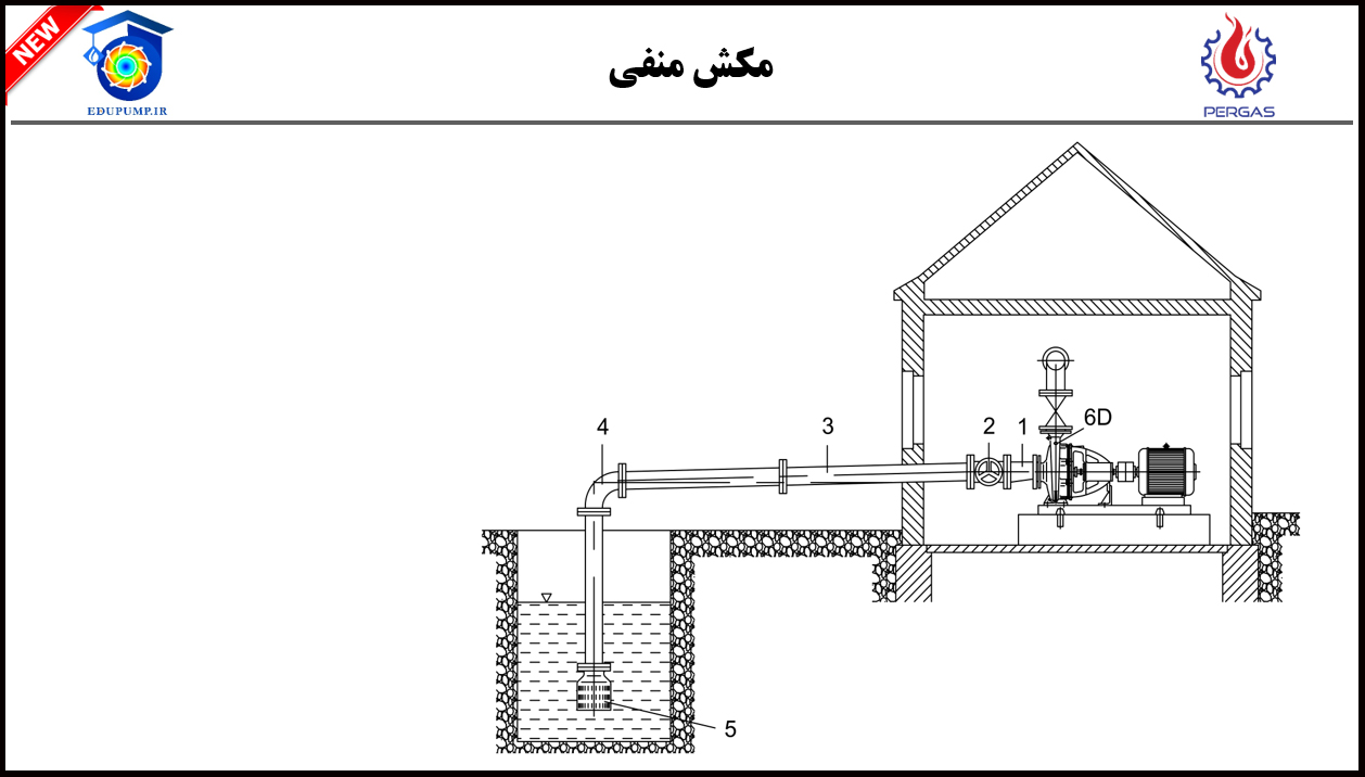 الزامات و روش نصب پمپ در حالت مکش منفی